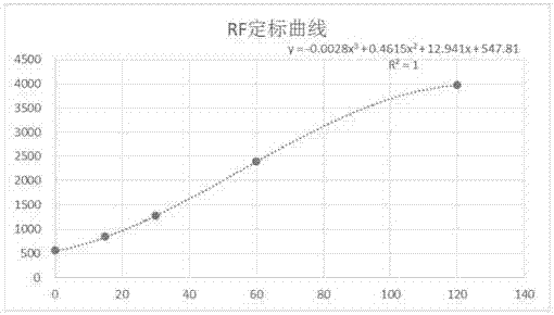 A detection kit for rheumatoid factor detection through immunonephelometry, and a preparing method thereof