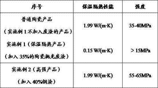 Architectural ceramic prepared from industrial solid waste through dry method and process for preparing architectural ceramic