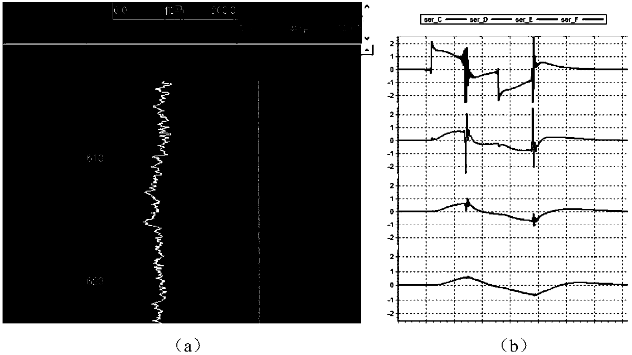 Time-domain signal processing method for through casing differential resistivity logging