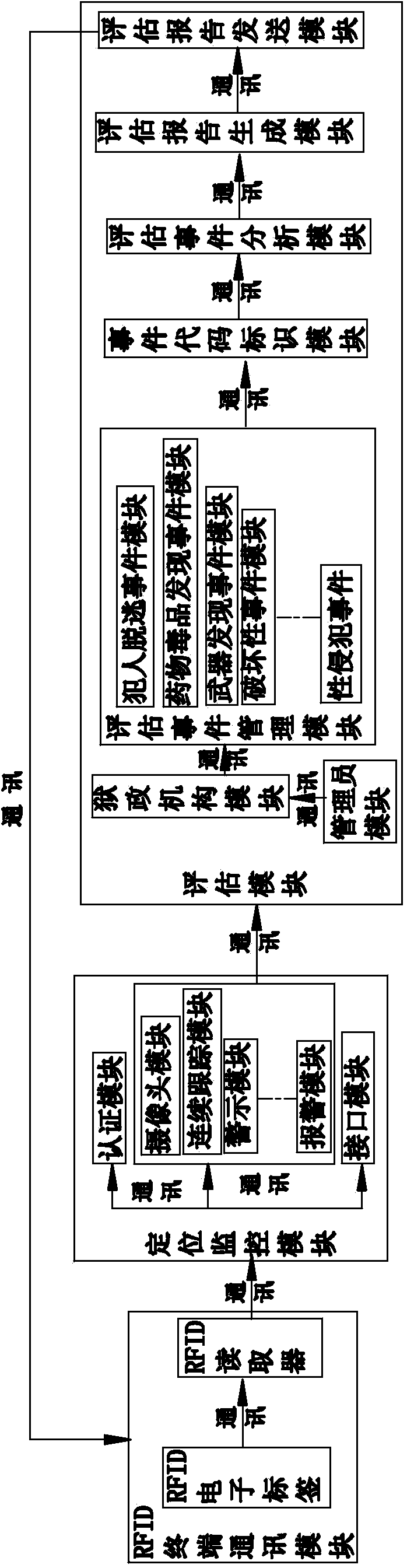 RFID (radio frequency identification device) application value evaluating system of supervision place