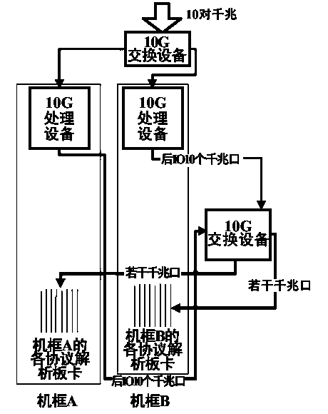 Load balancing method and device for large-flow data of code division multiple access (CDMA) R-P interface