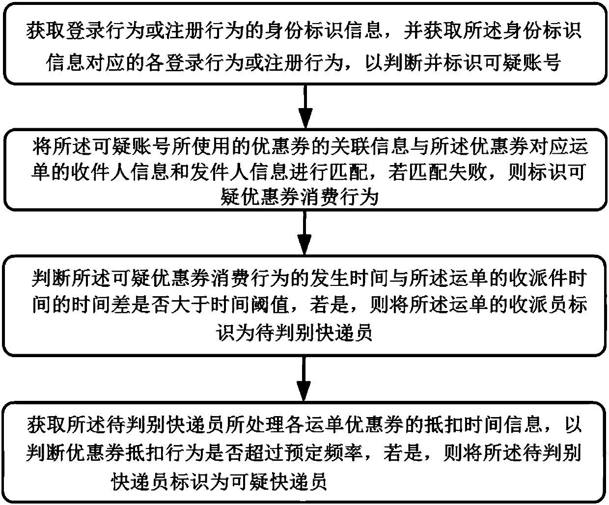 Abnormal utilization detection system and method for discount coupon, equipment and storage medium