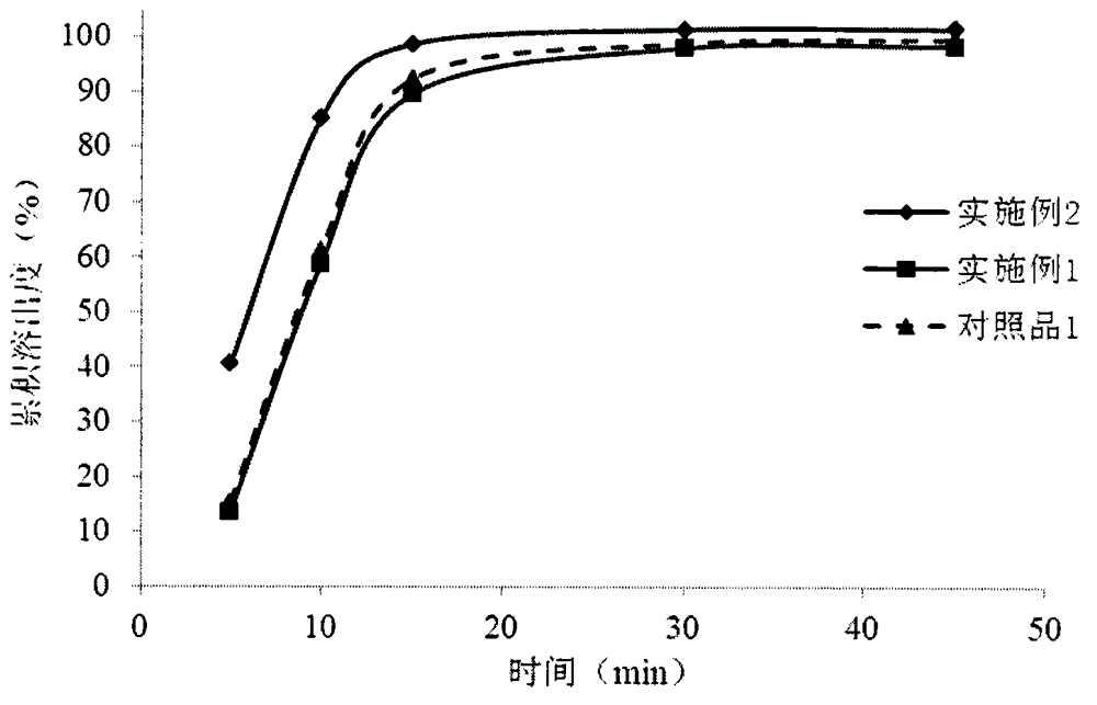 Pellet medicine composition containing pradaxa or salt and hydrate thereof