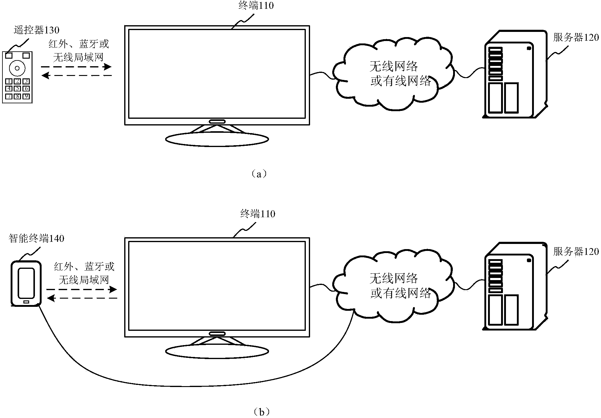 Information acquisition method and device