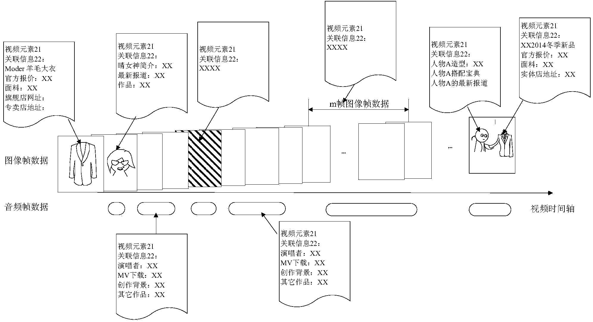 Information acquisition method and device