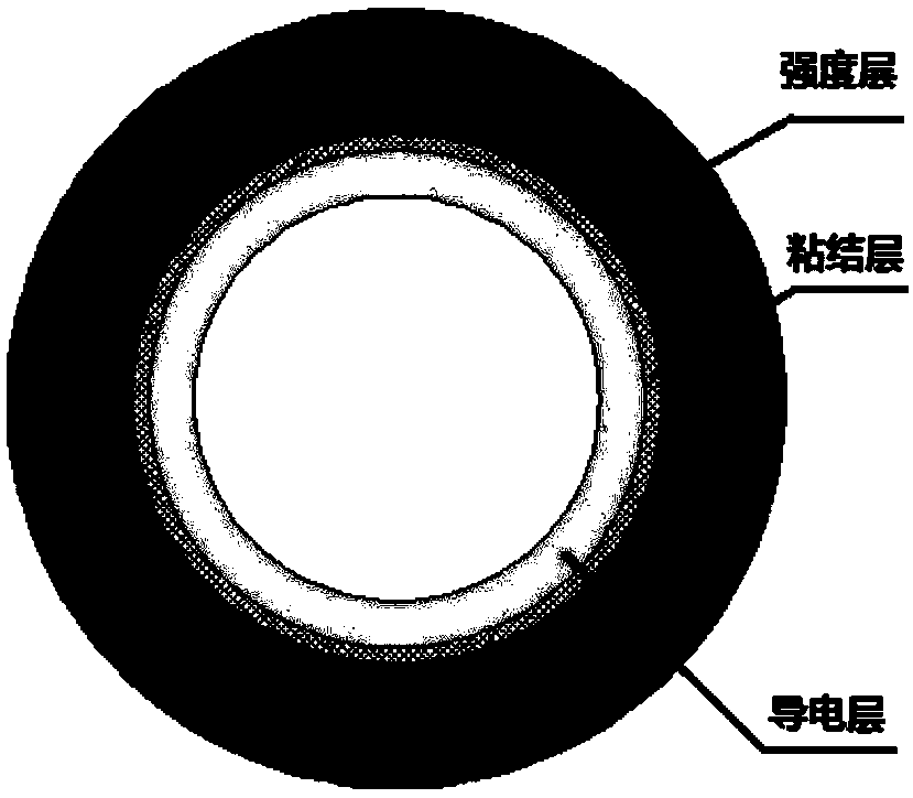 Polymer oil pipe joint with axial conduction of the circumferential key on the end face of the spigot to realize static electricity removal