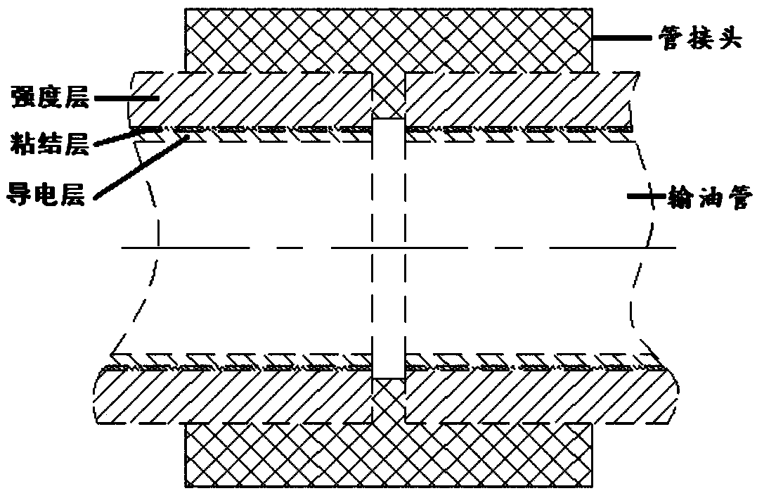 Polymer oil pipe joint with axial conduction of the circumferential key on the end face of the spigot to realize static electricity removal