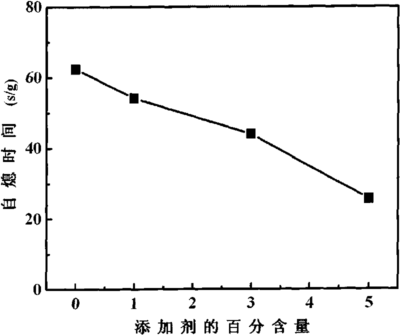 Flame-retardant lithium ion battery electrolyte