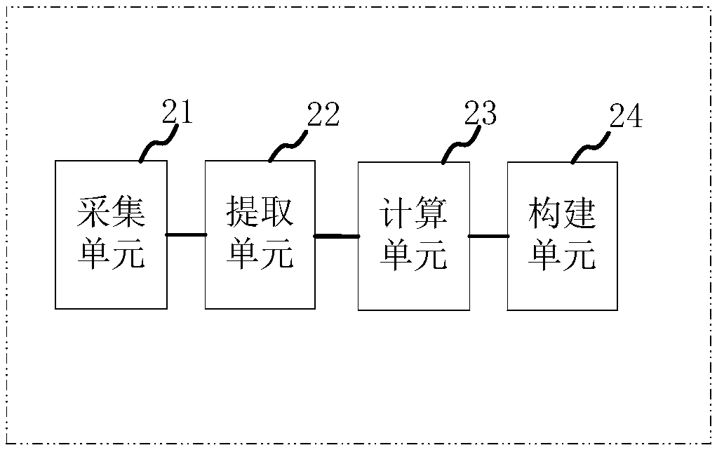 Binocular vision odometer based on direct method and linear feature and measurement method