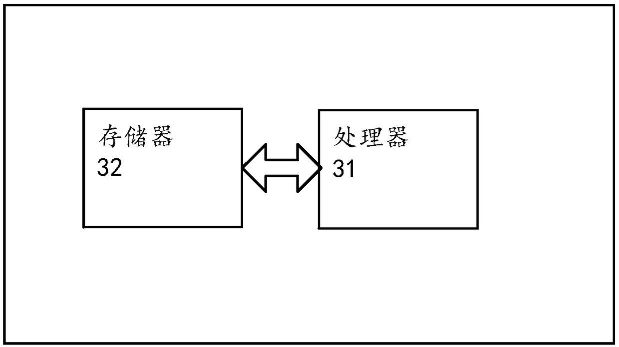 Binocular vision odometer based on direct method and linear feature and measurement method