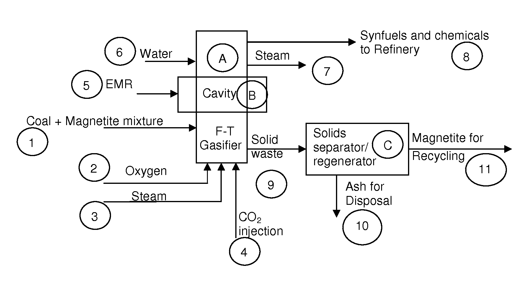 Methods and apparatus for liquefaction of organic solids