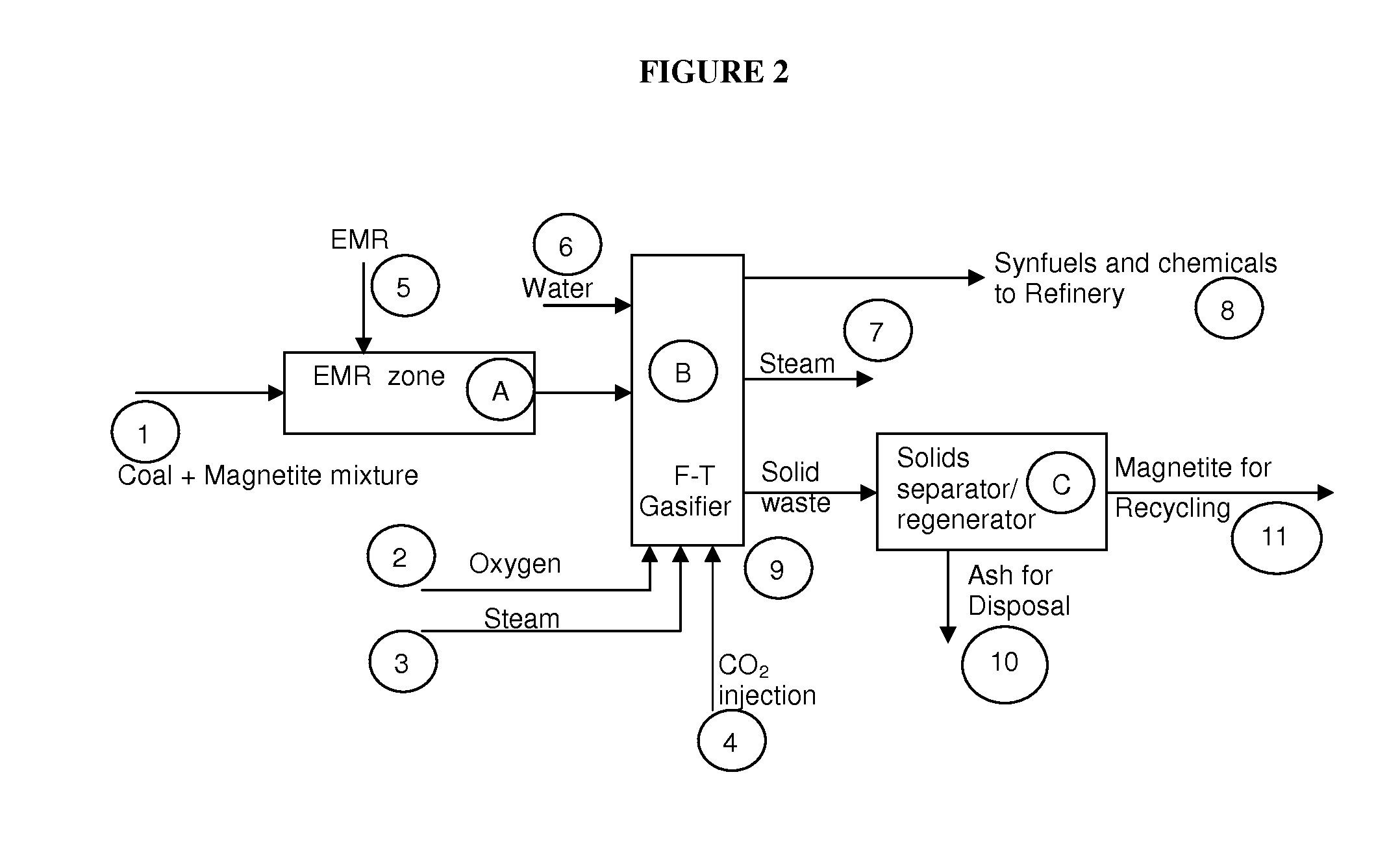 Methods and apparatus for liquefaction of organic solids