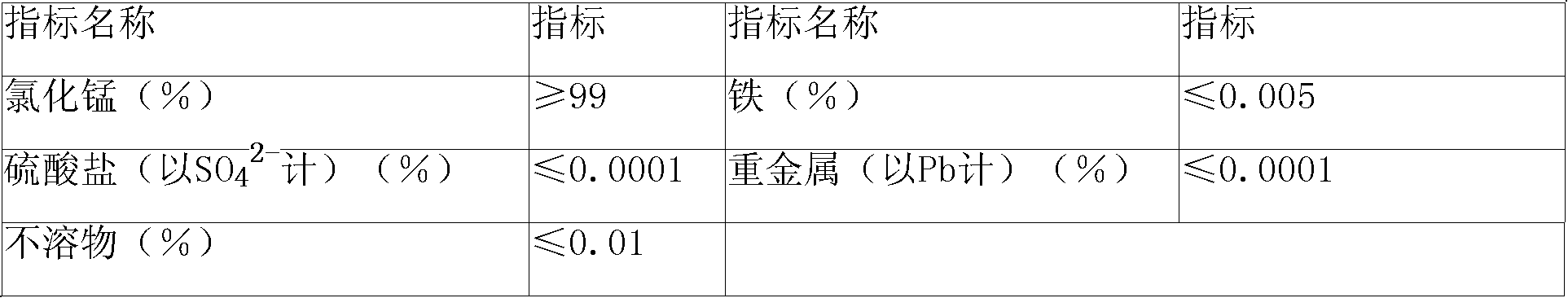 Technique for manufacturing tetrahydrate manganese chloride low ore grade rhodochrosite absorption of chlorine containing waste gas