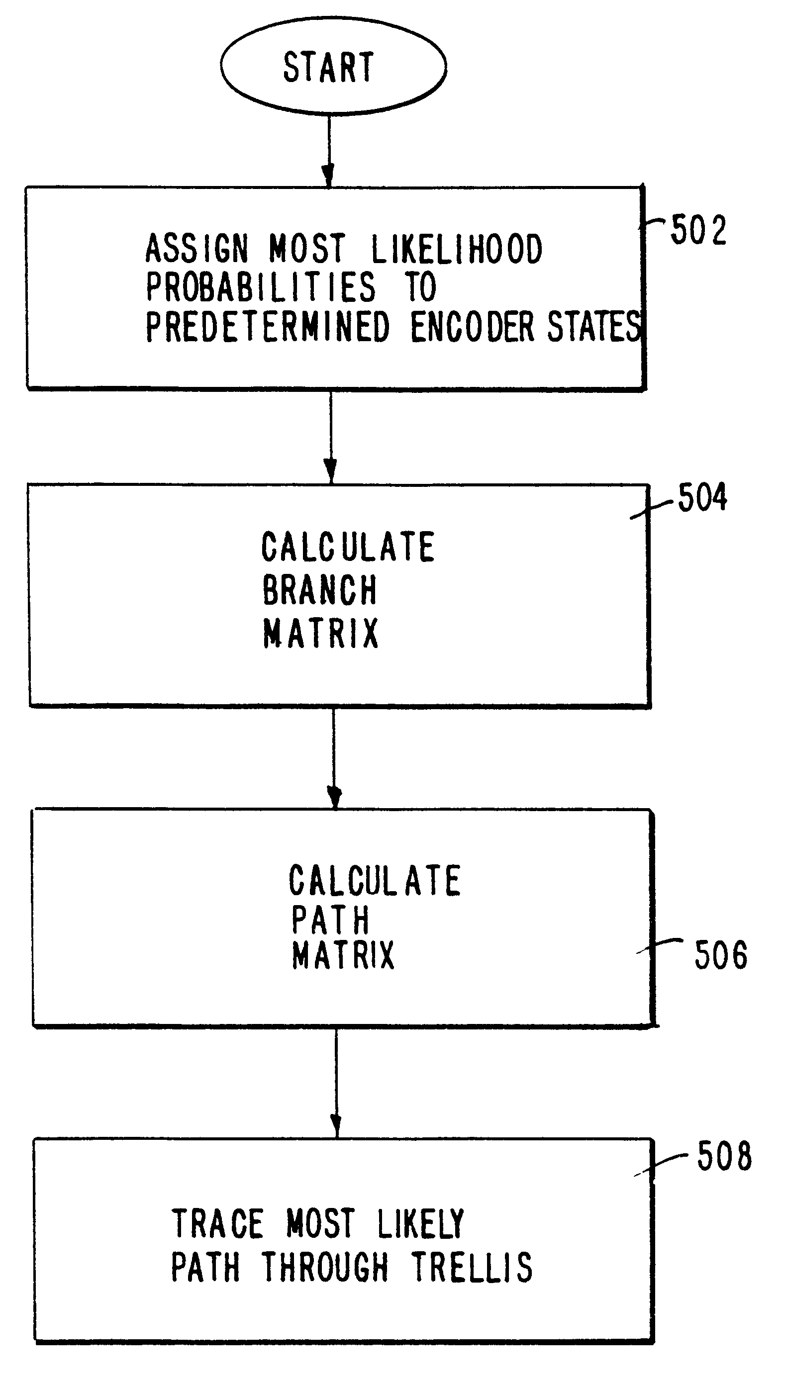 Method and apparatus for decoding continuously coded convolutionally encoded messages