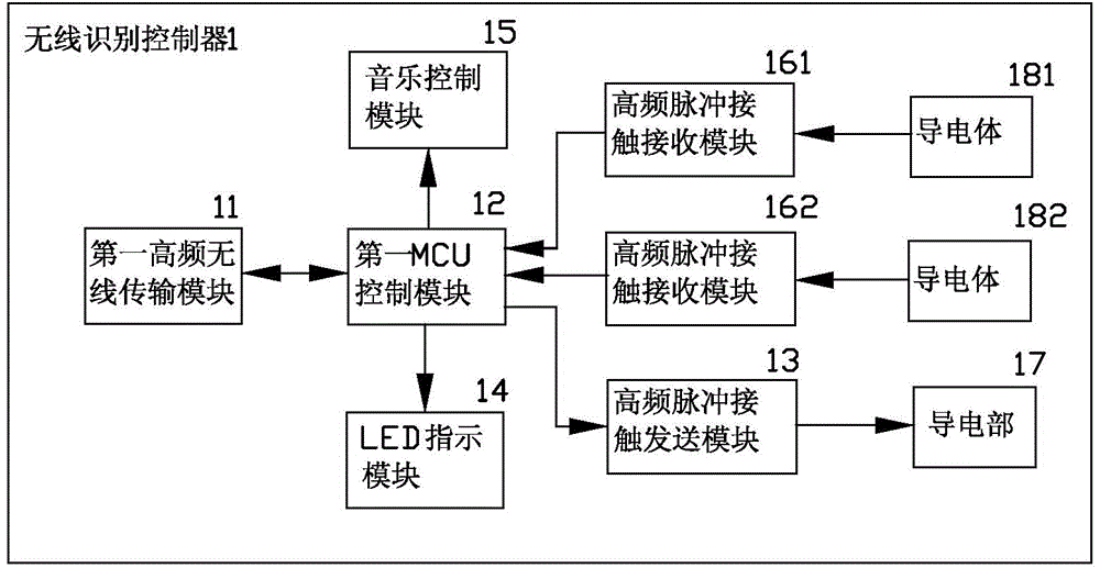 Armed mutual fencing entertainment sport high frequency wireless scoring system and method