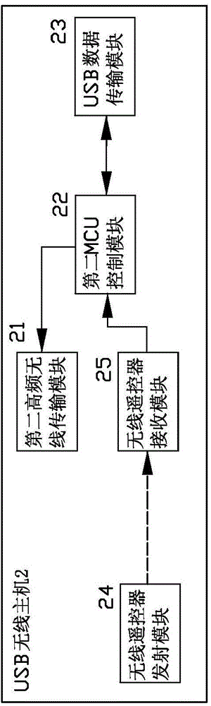 Armed mutual fencing entertainment sport high frequency wireless scoring system and method