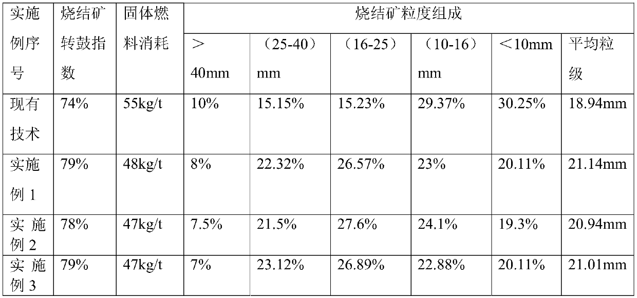 Sintering ore with uniform grain size and production method thereof