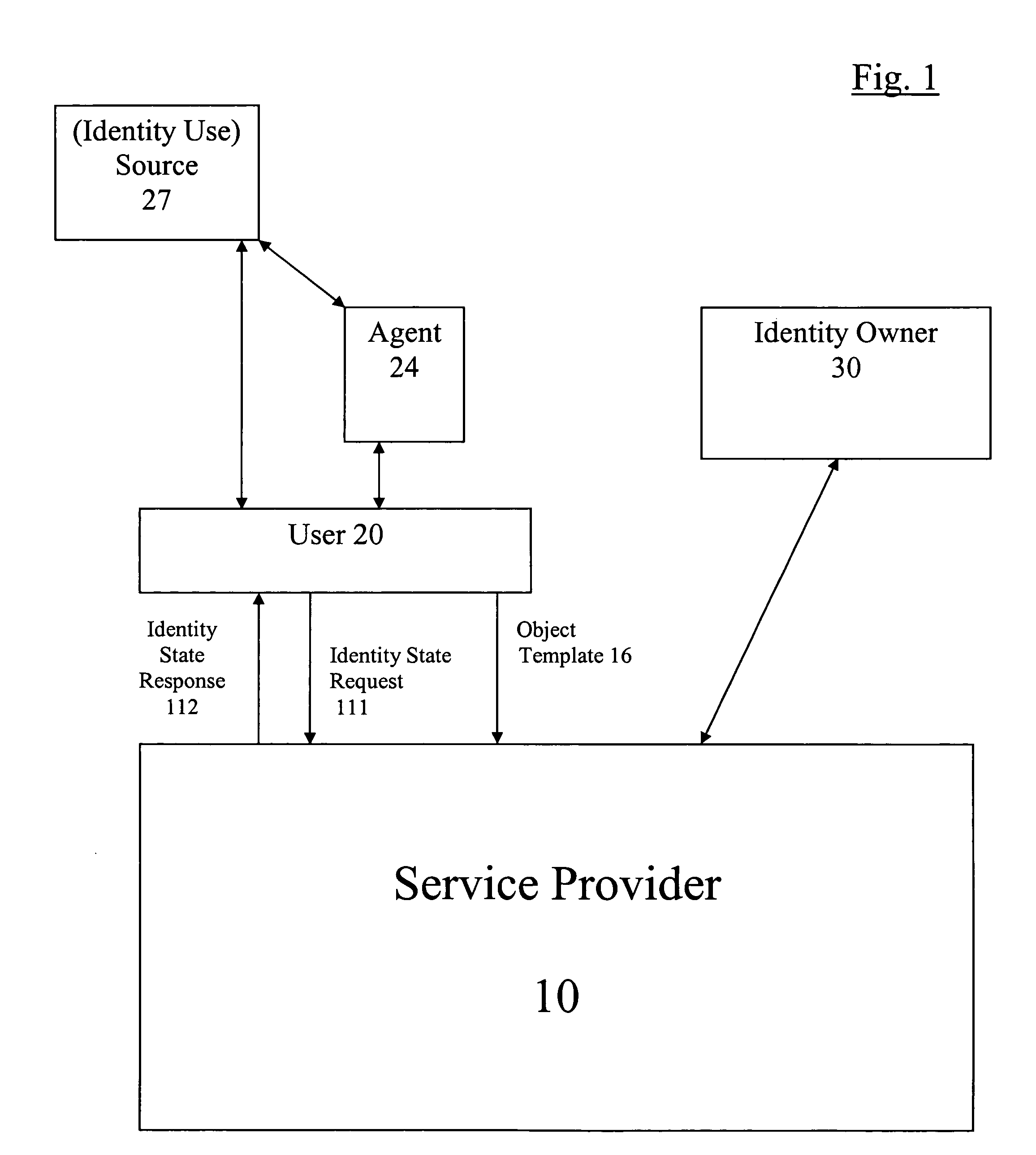 System and method for enhanced protection and control over the use of identity