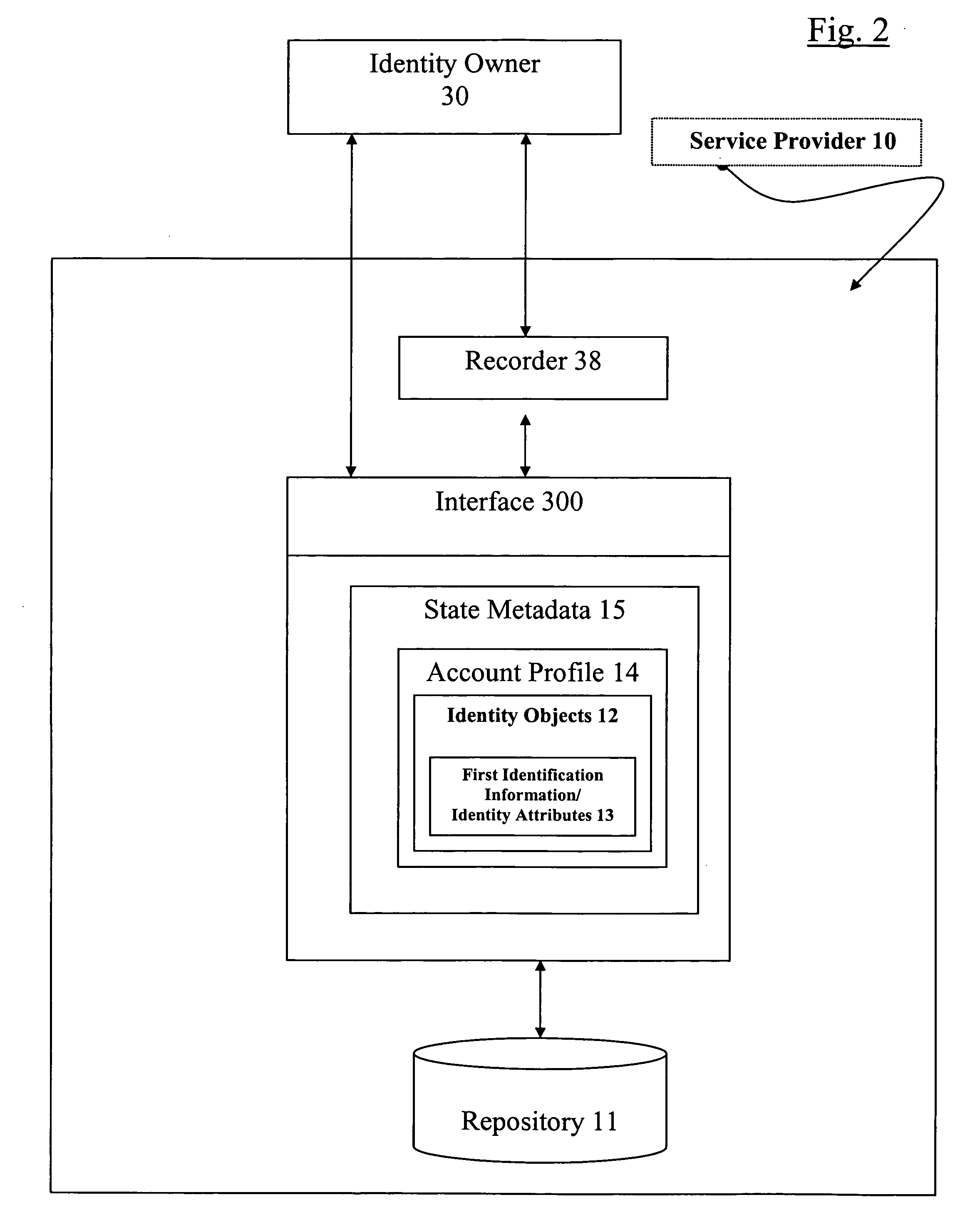 System and method for enhanced protection and control over the use of identity