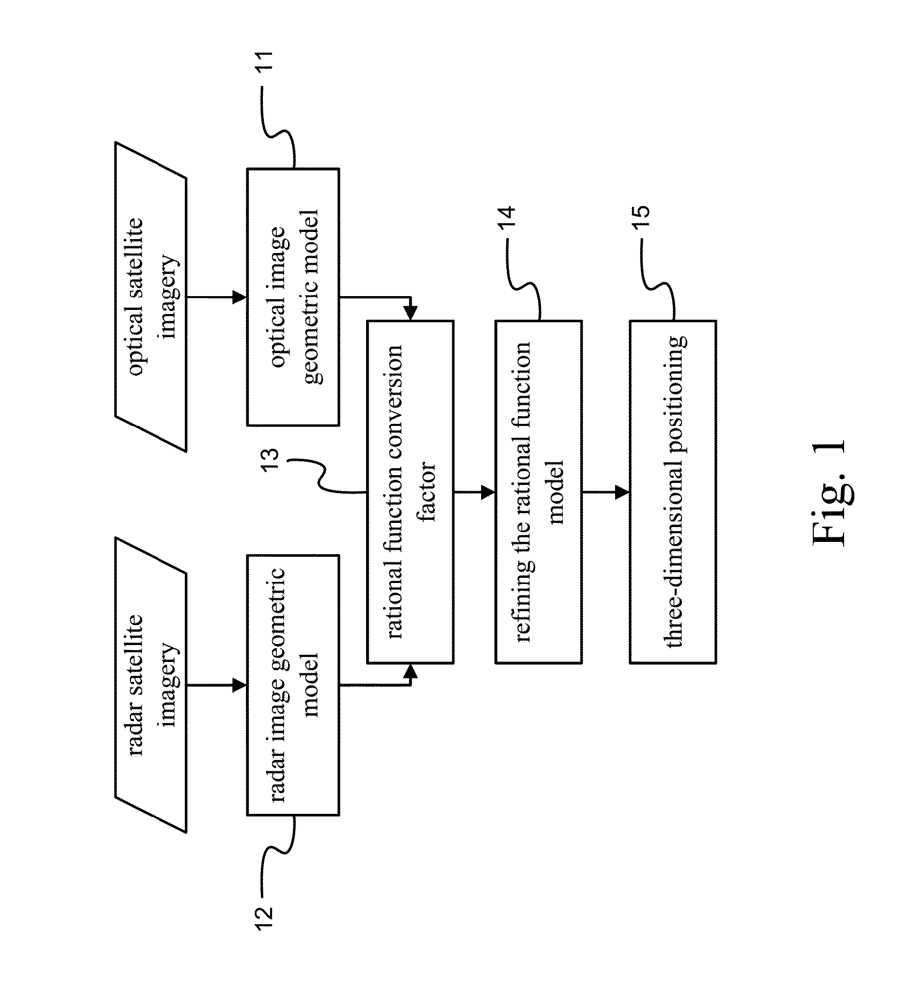 Three-dimensional positioning method