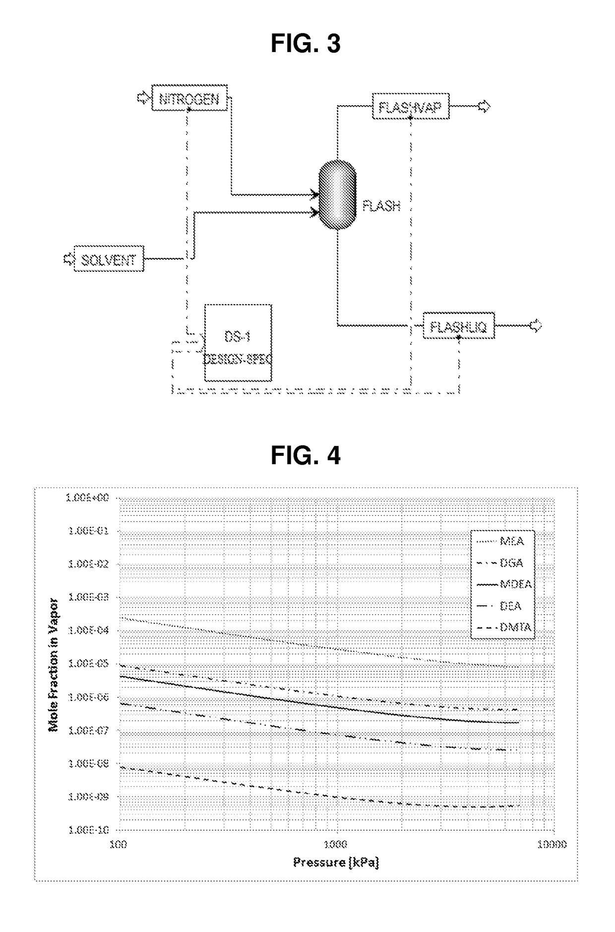 Process for the removal of acid gases from gaseous mixtures using an aqueous solution of 2-dimethylamino-2-hydroxymethyl-1, 3-propanediol