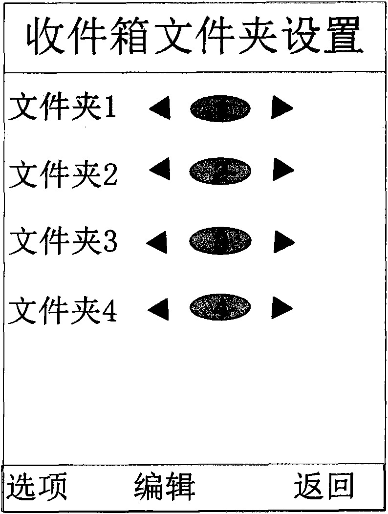 Mobile phone information classification management method