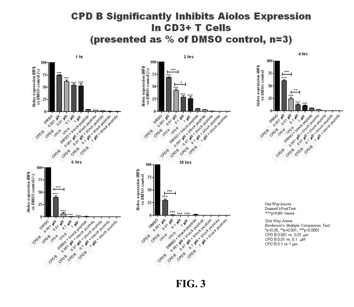 Methods for determining drug efficacy using cereblon-associated proteins