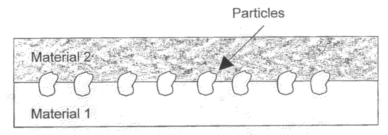 Joining of dissimilar materials