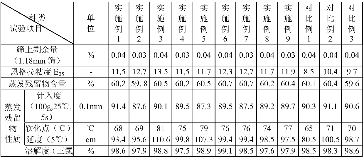 Road or bridge deck pavement durable sealing layer and preparation method thereof