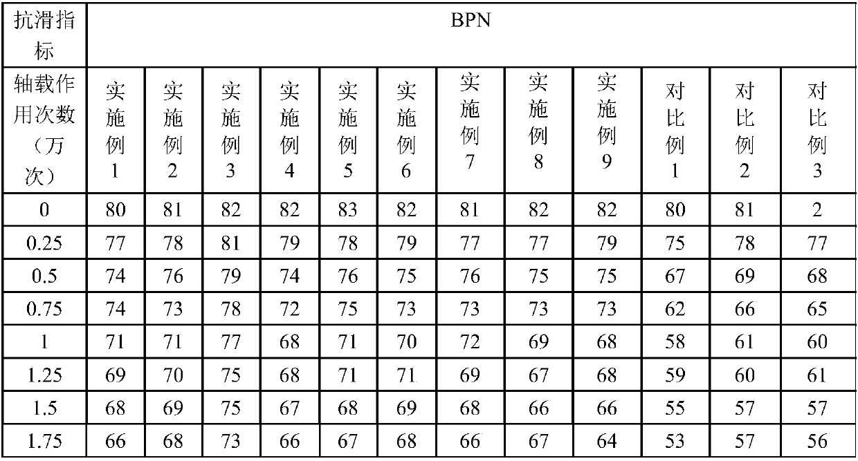 Road or bridge deck pavement durable sealing layer and preparation method thereof