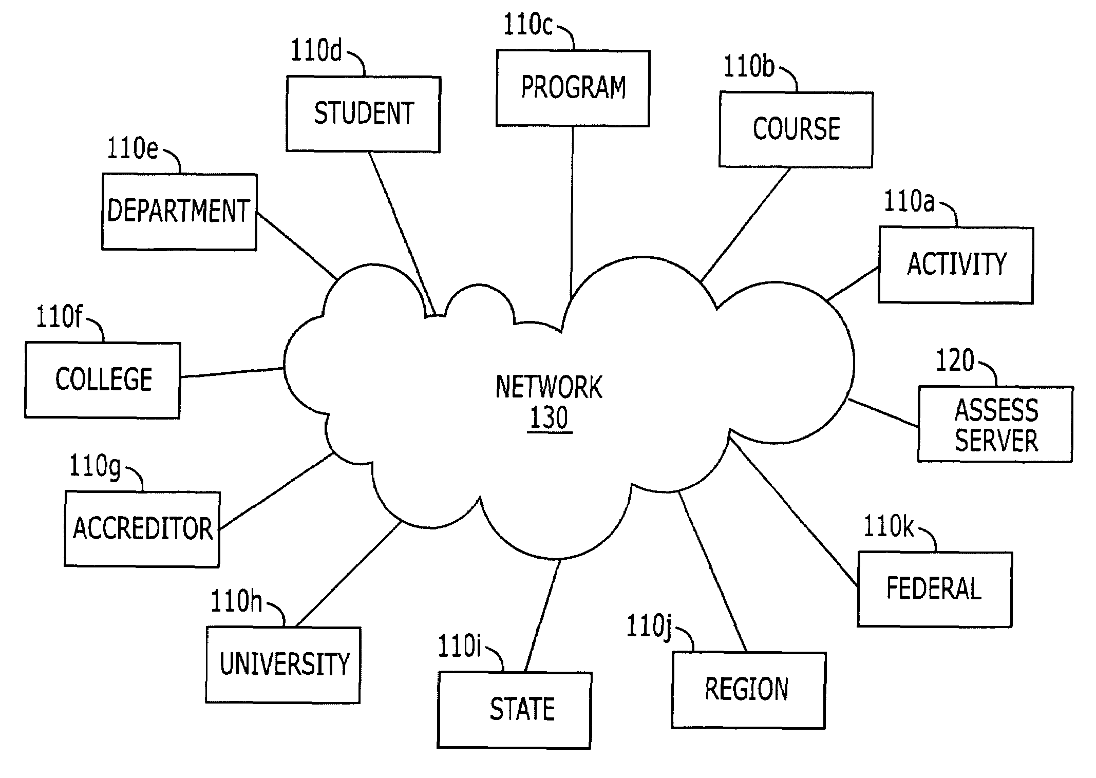 Systems, methods and computer program products for standardizing expert-driven assessments