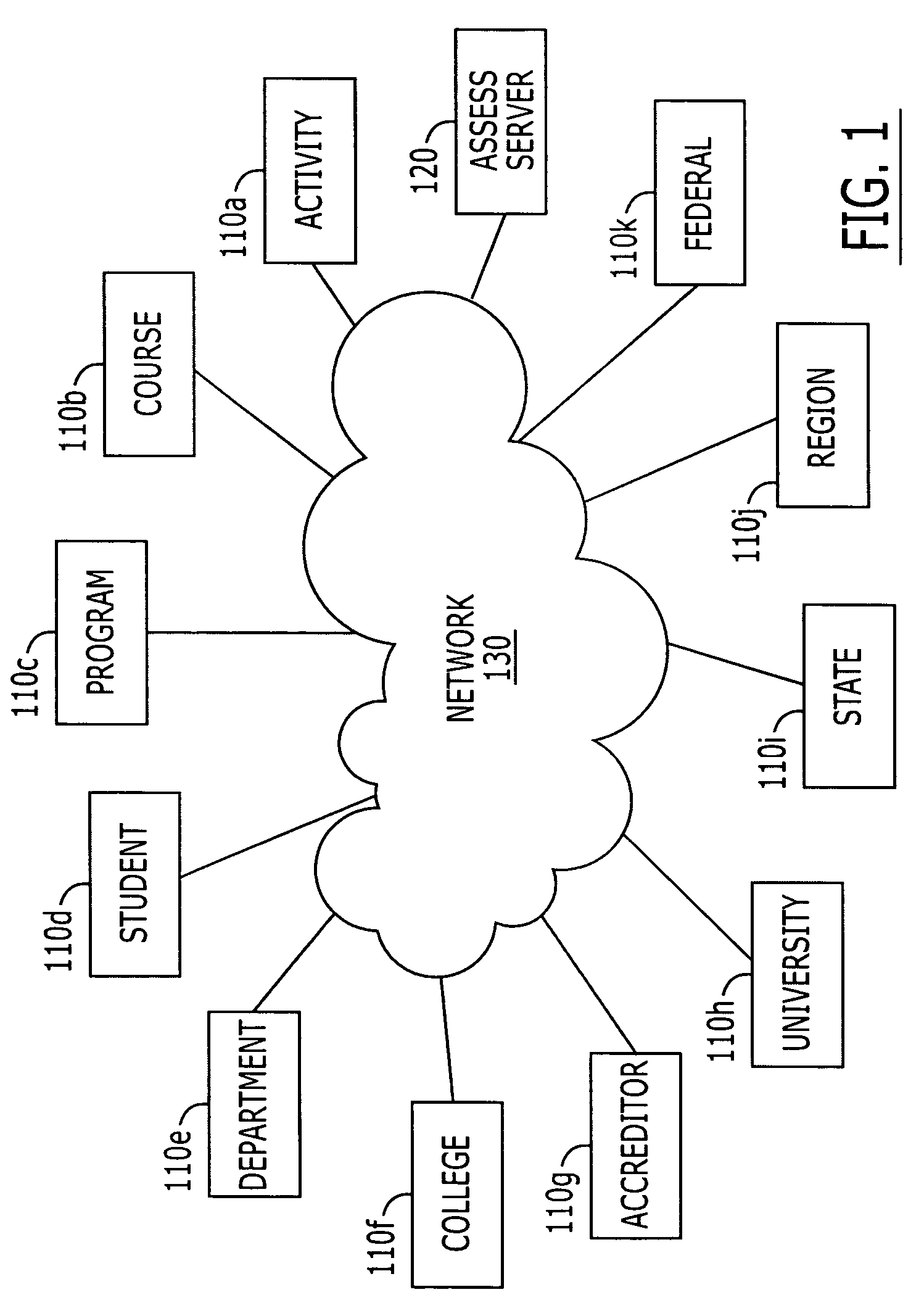 Systems, methods and computer program products for standardizing expert-driven assessments