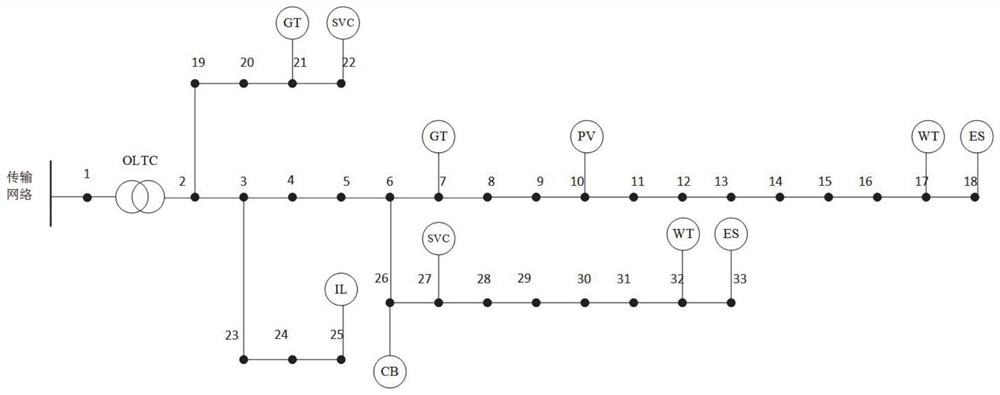 Multi-time-scale active and reactive coordinated optimization scheduling method and system for active power distribution network