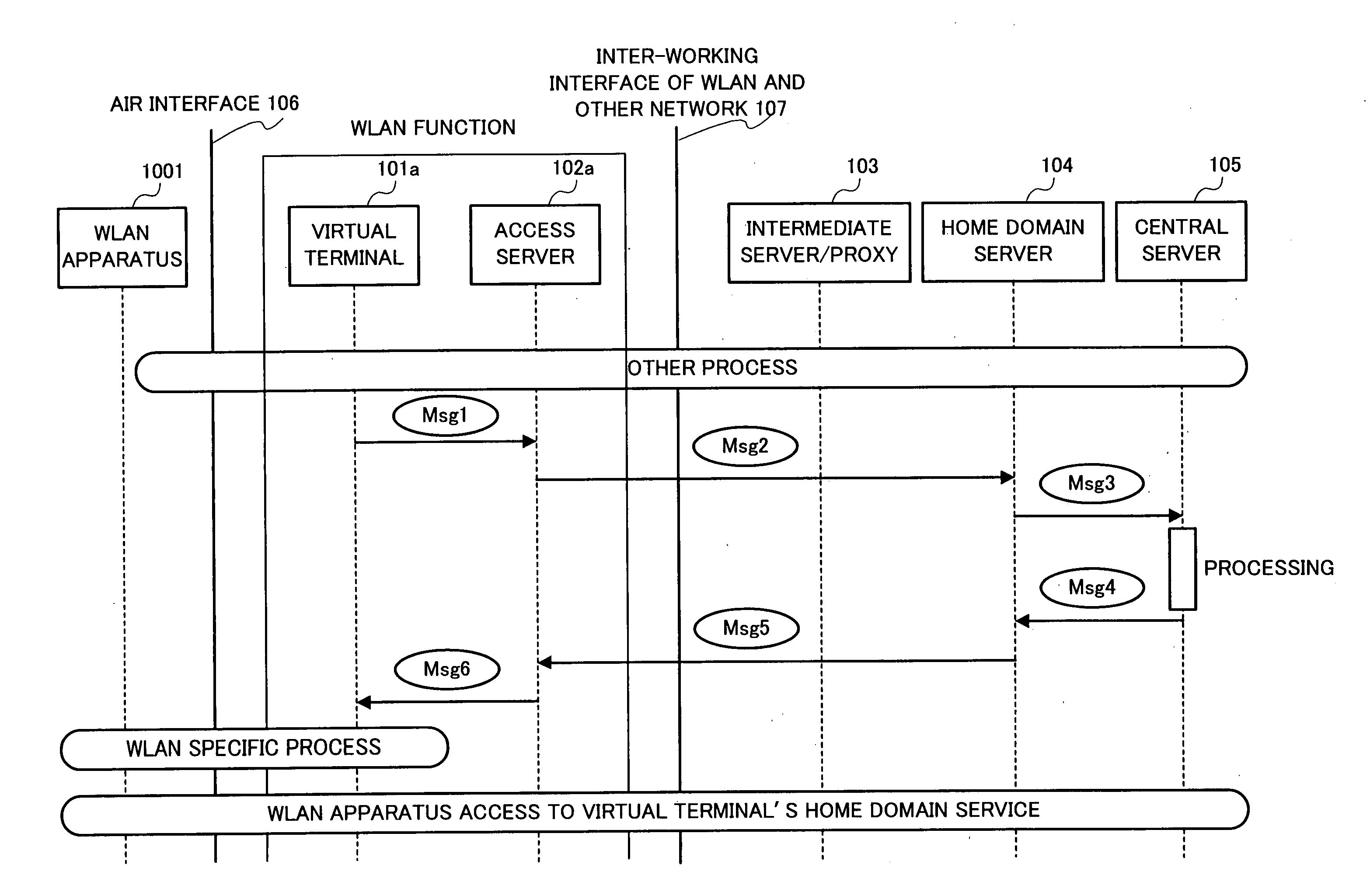 Identification information protection method in wlan inter-working