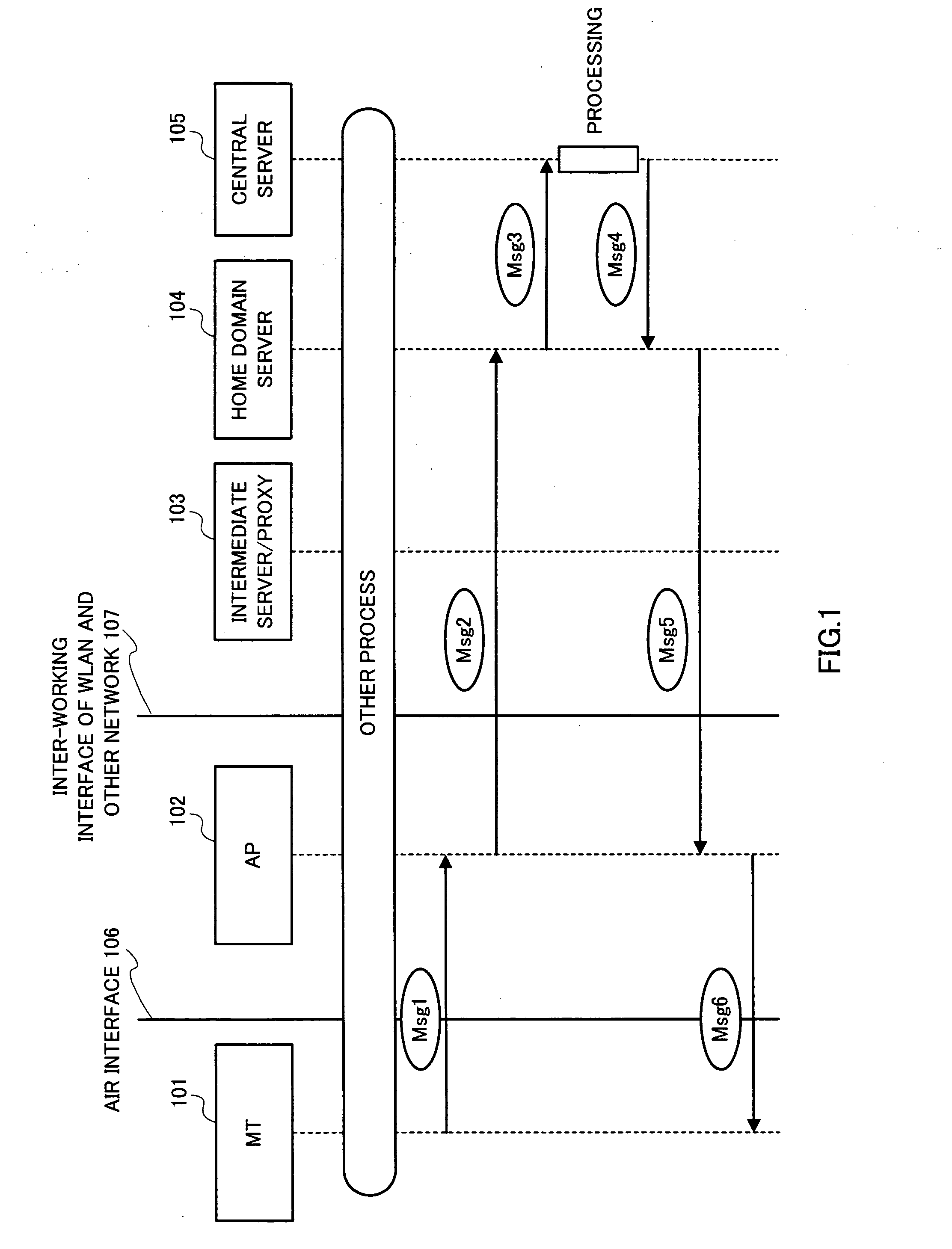 Identification information protection method in wlan inter-working