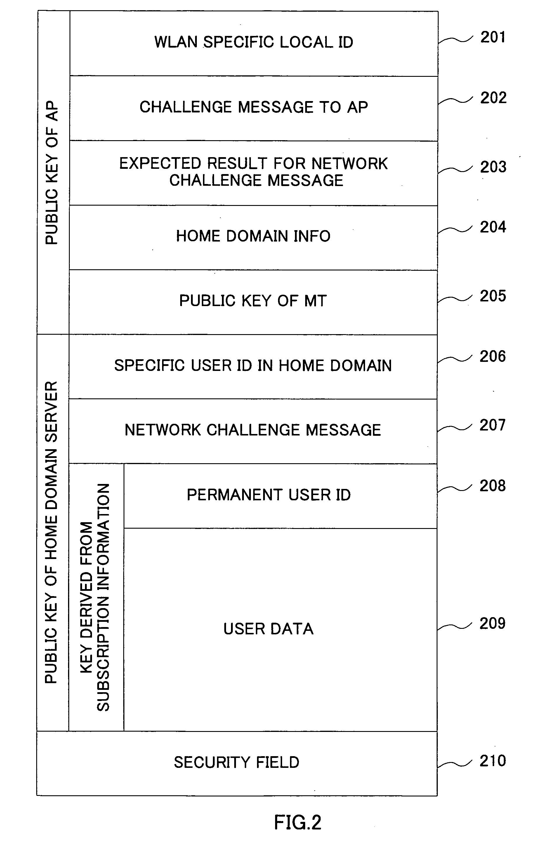 Identification information protection method in wlan inter-working