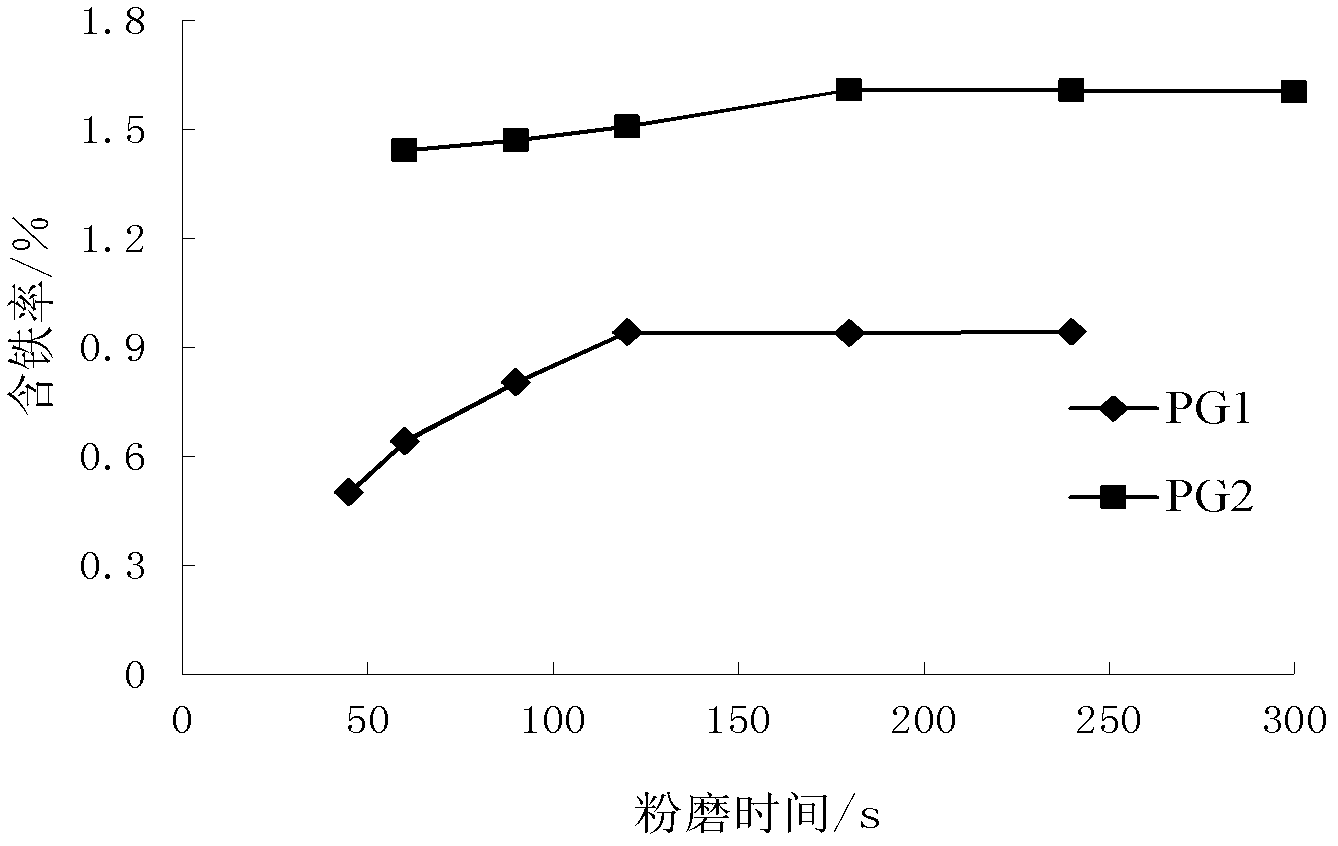 Method for rapidly determining iron content of slag