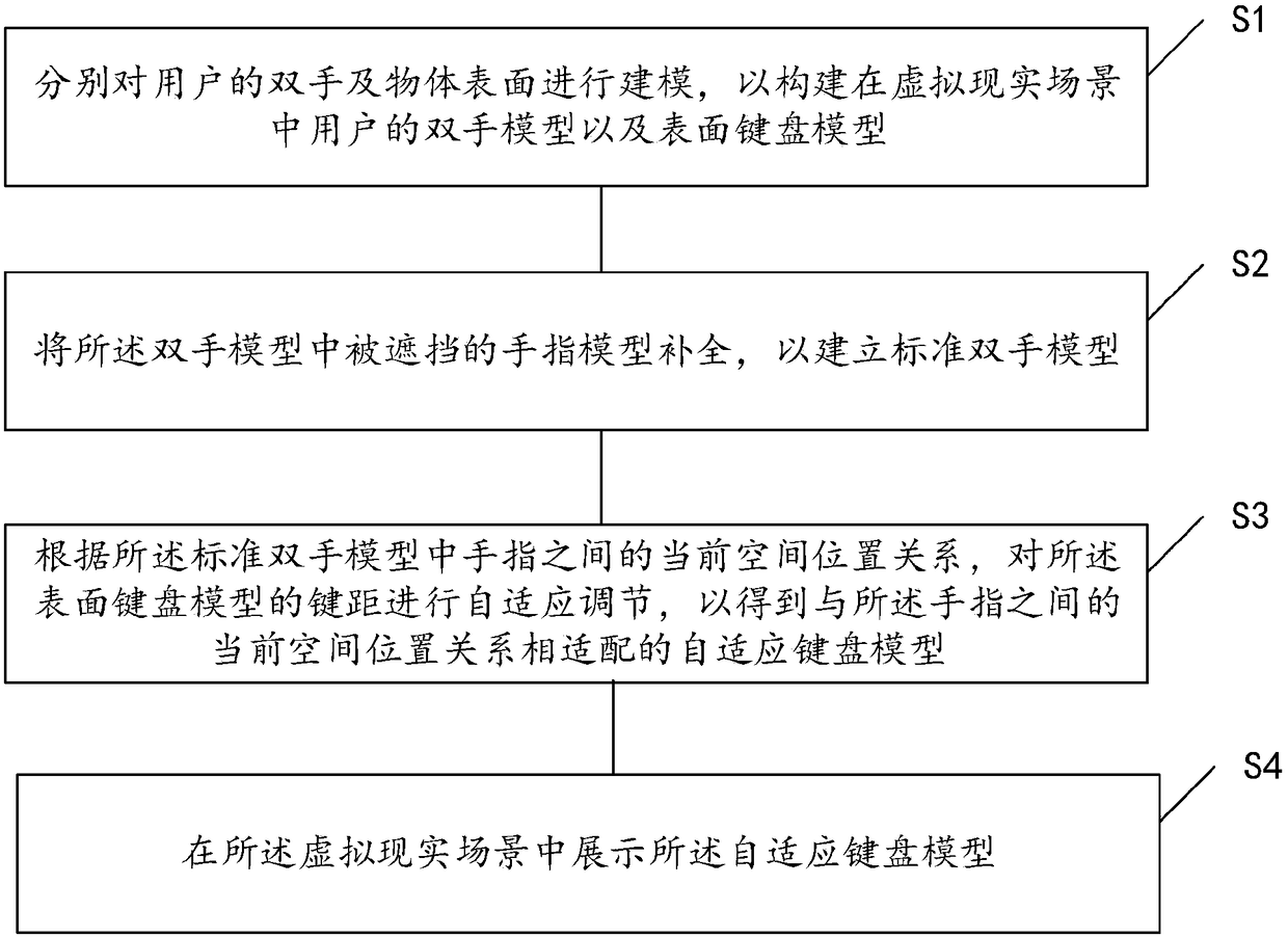 A display method and device for a virtual keyboard