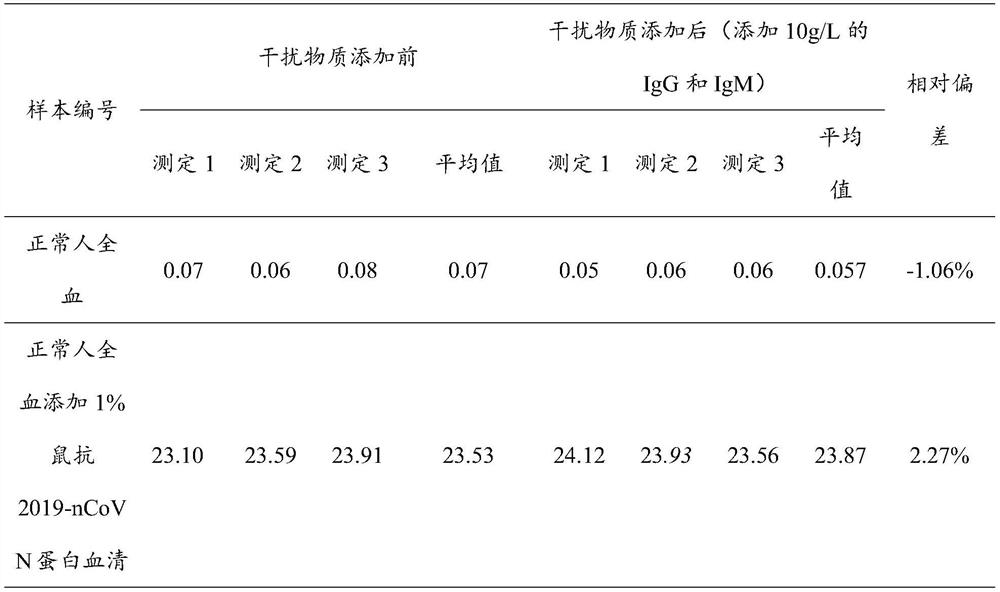 Recombinant protein, test strip, preparation method and application for detecting 2019 novel coronavirus antibody by double antigen sandwich method