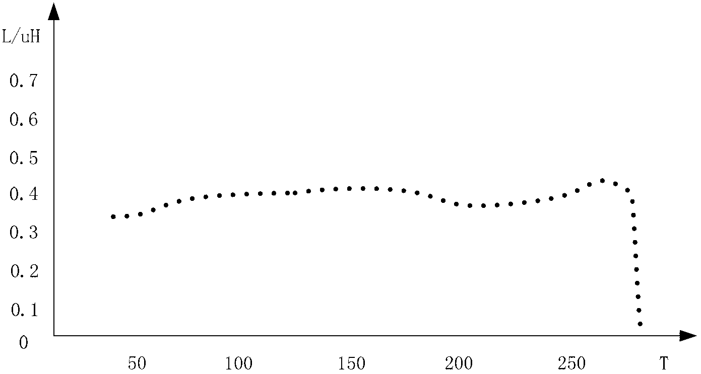 Permanent magnet synchronous motor self-adaptation control method based on temperature variation