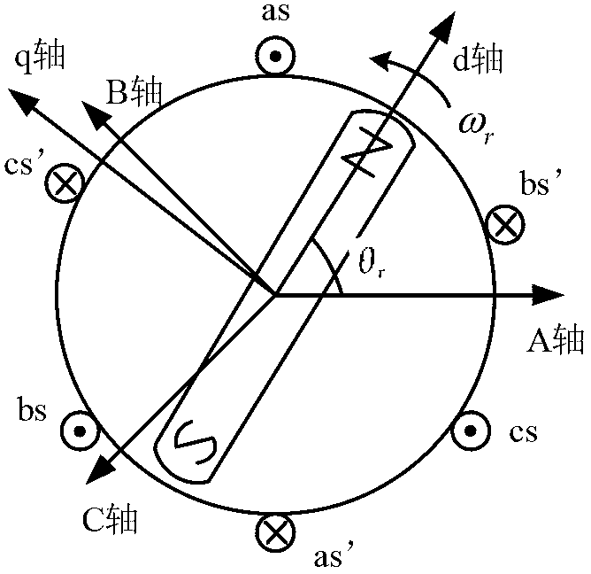 Permanent magnet synchronous motor self-adaptation control method based on temperature variation