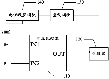 Method and system for setting charging current in USB data transmission of mobile terminal