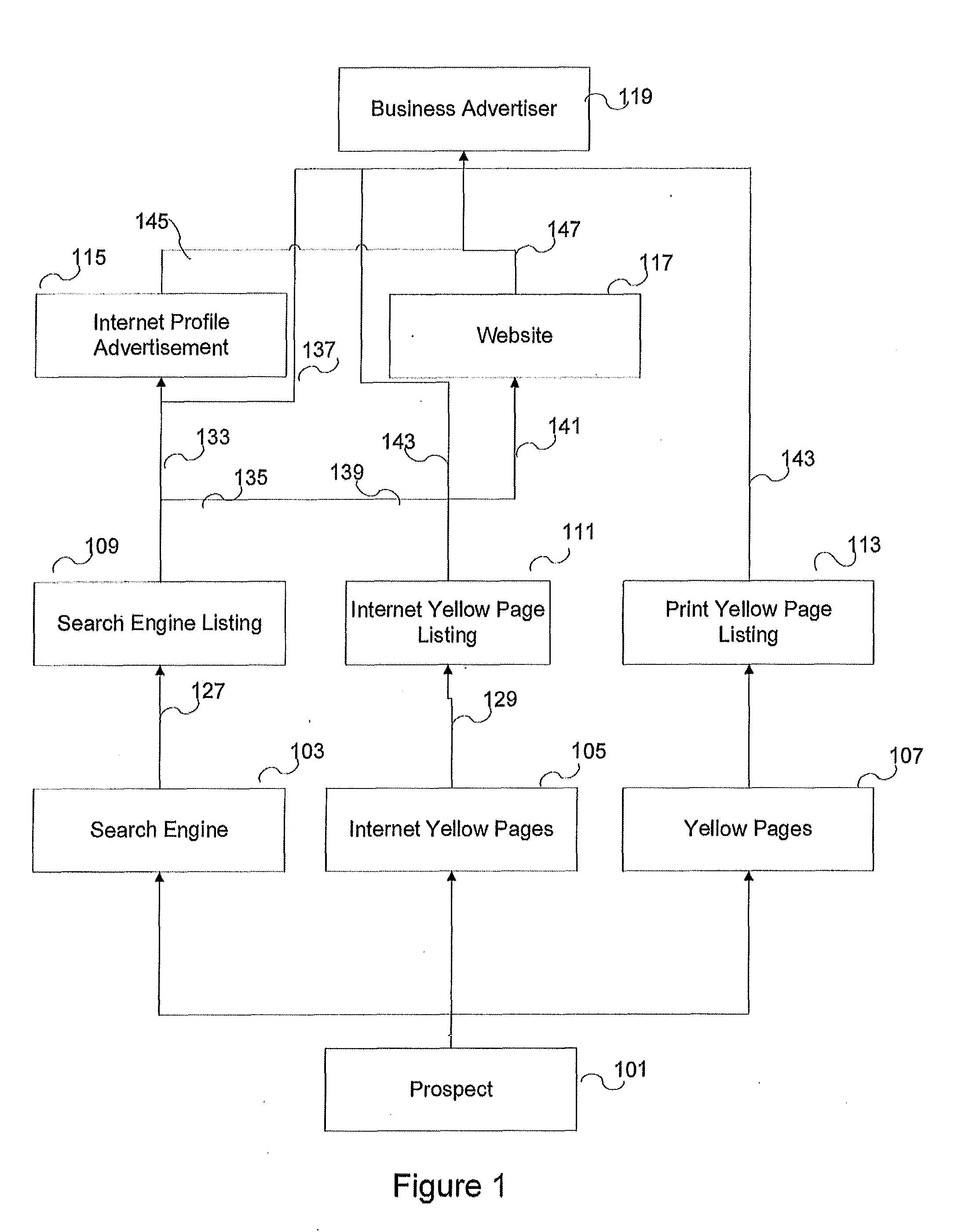 Method and system for managing delivery of leads and bidding