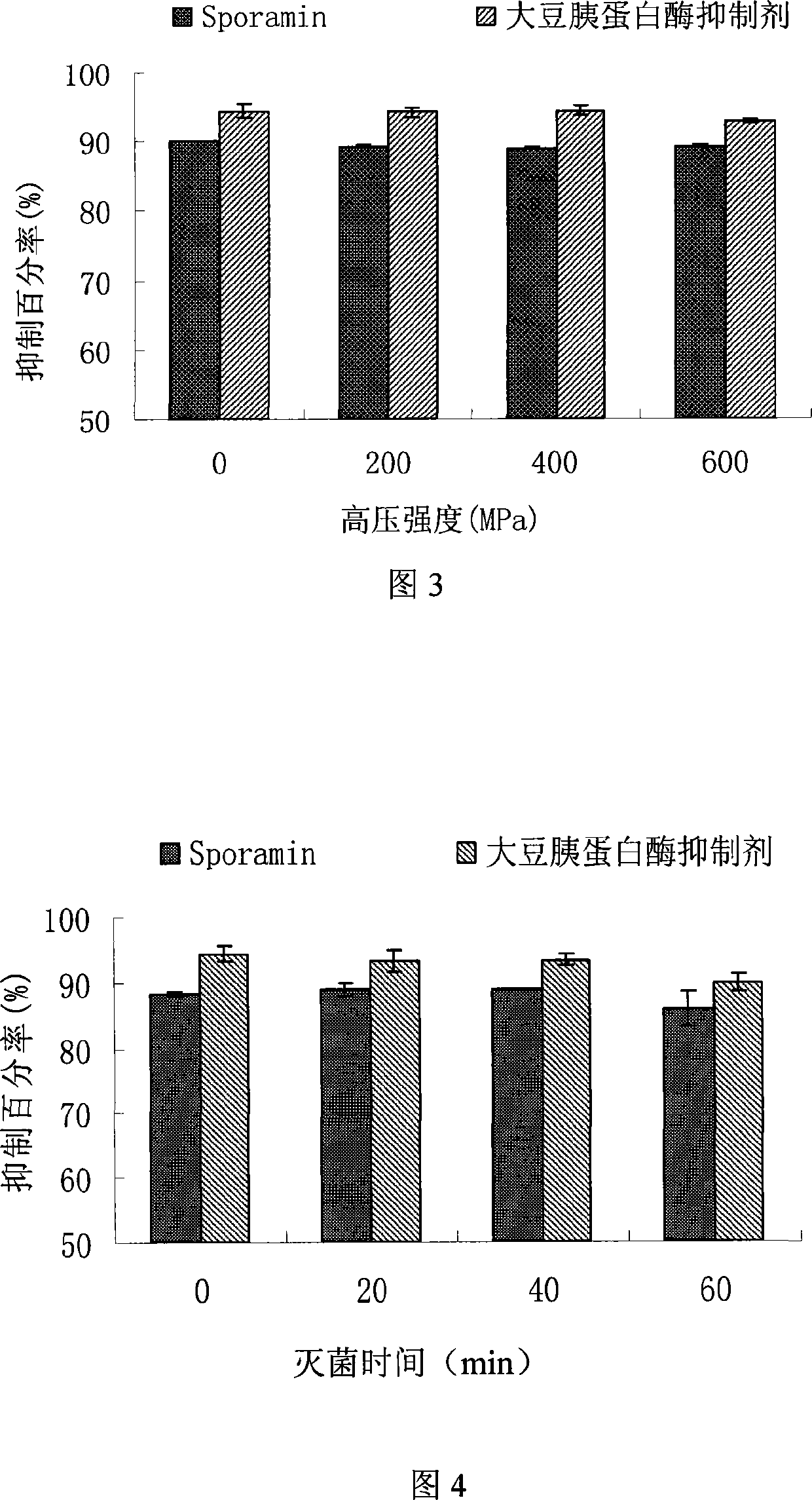 Sterilizing method of trypsin inhibitor