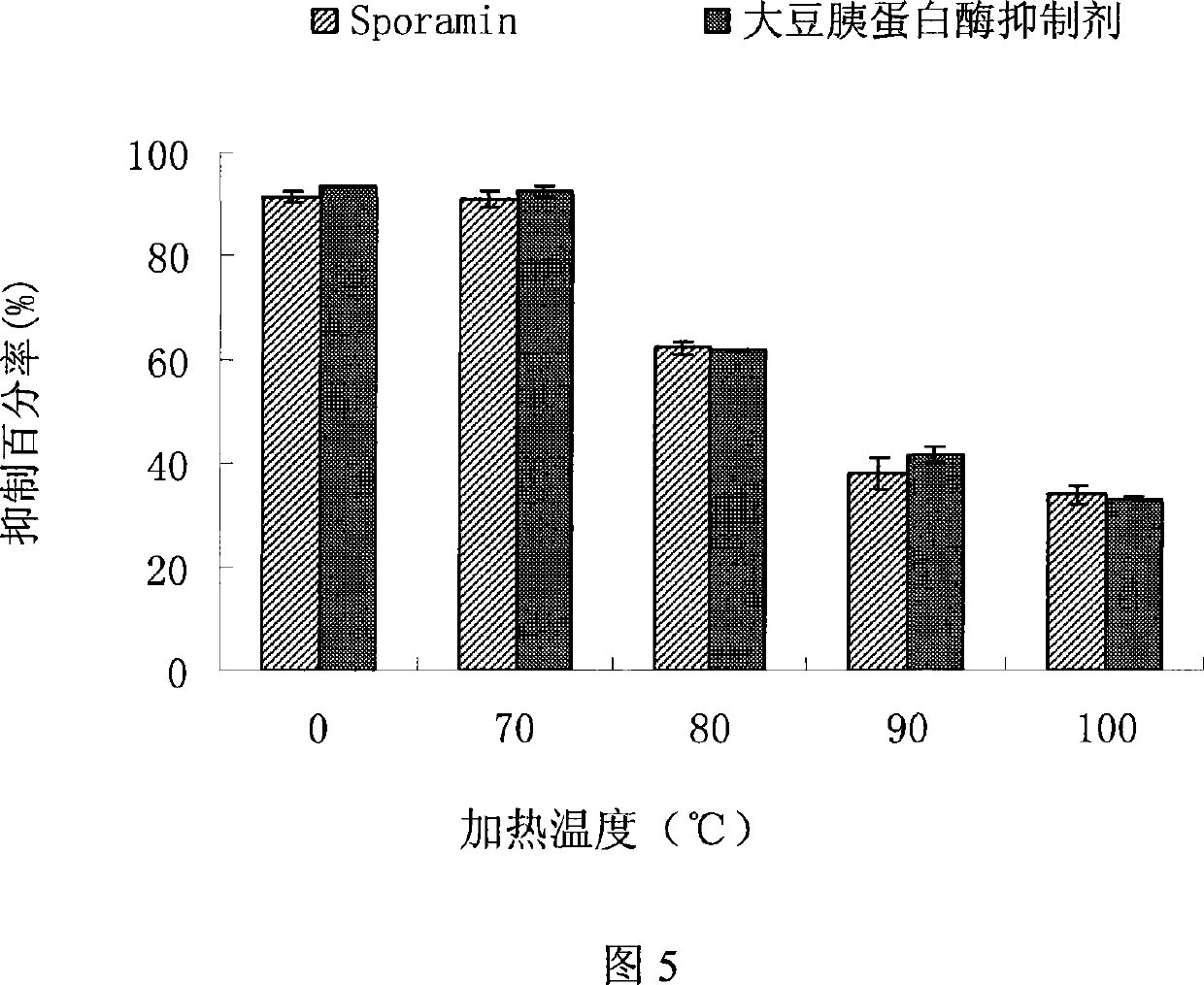 Sterilizing method of trypsin inhibitor