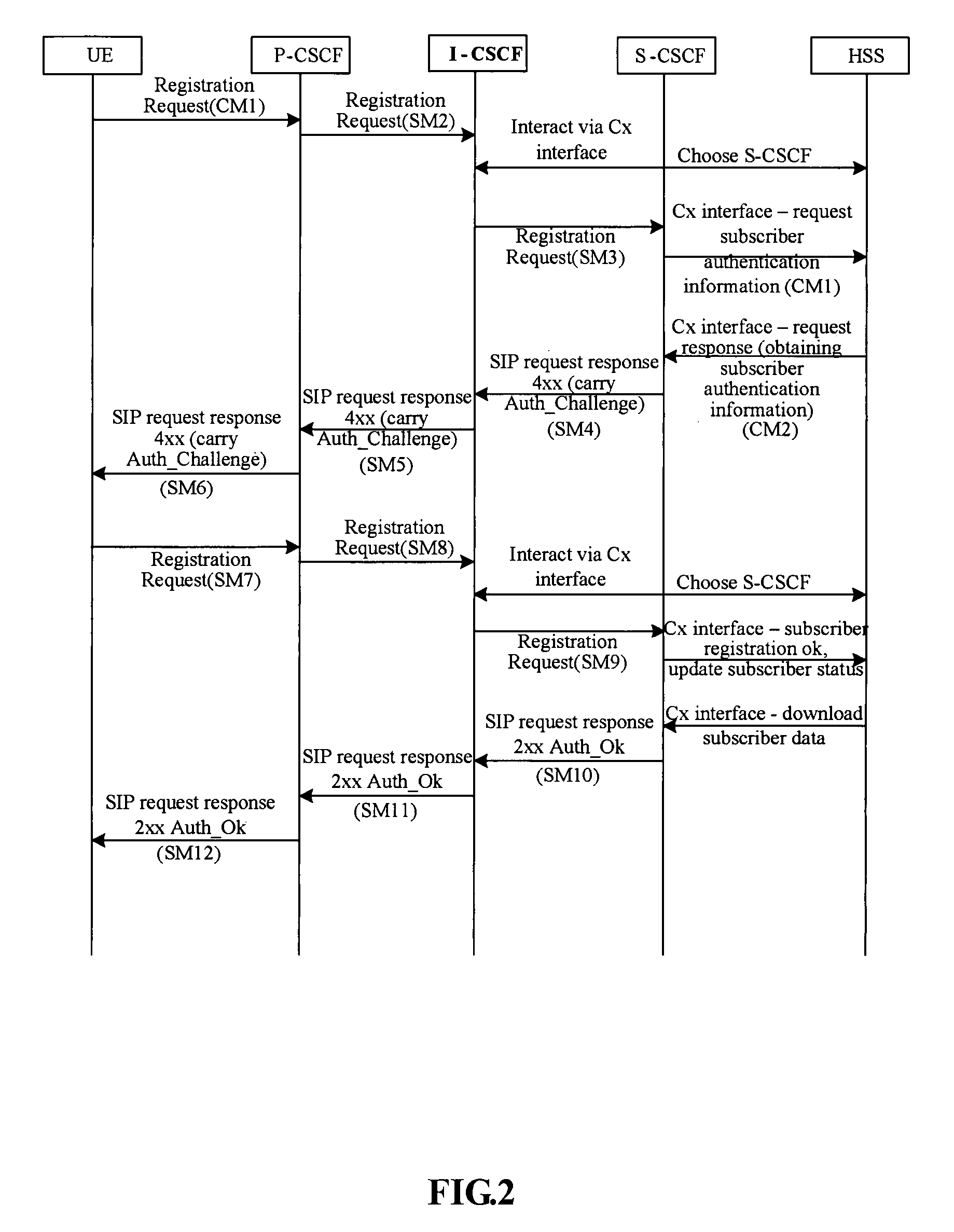 Method for authenticating user terminal in IP multimedia sub-system