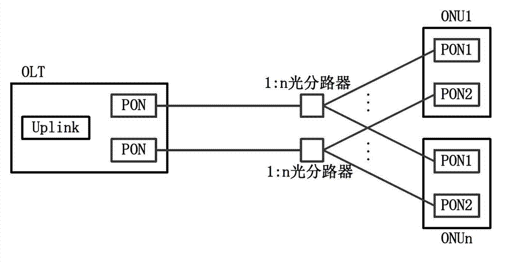 Ethernet passive optical network (EPON) system with hand-in-hand protection structure