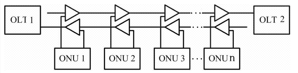 Ethernet passive optical network (EPON) system with hand-in-hand protection structure