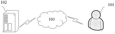 Method, device, computer equipment and storage medium for determining motion trajectory