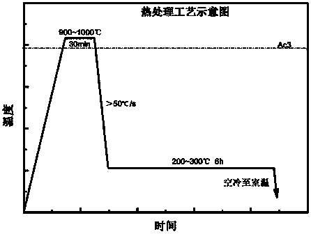 Preparation method for 2400MPa class low-cost nano bainitic steel